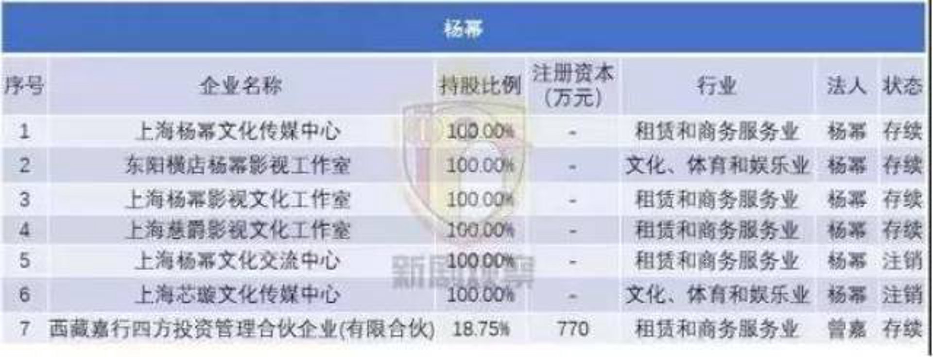 萝御文化传媒